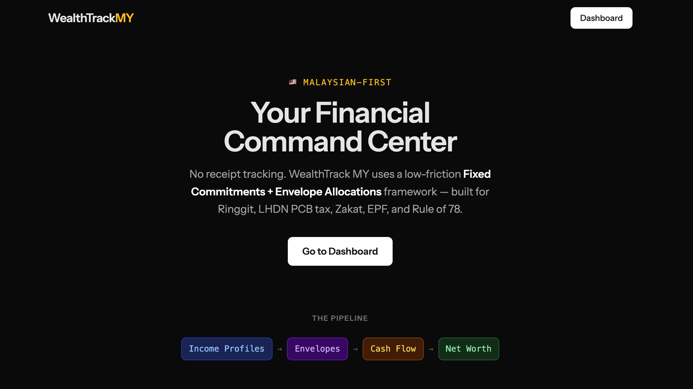 Planning-First Budgeting